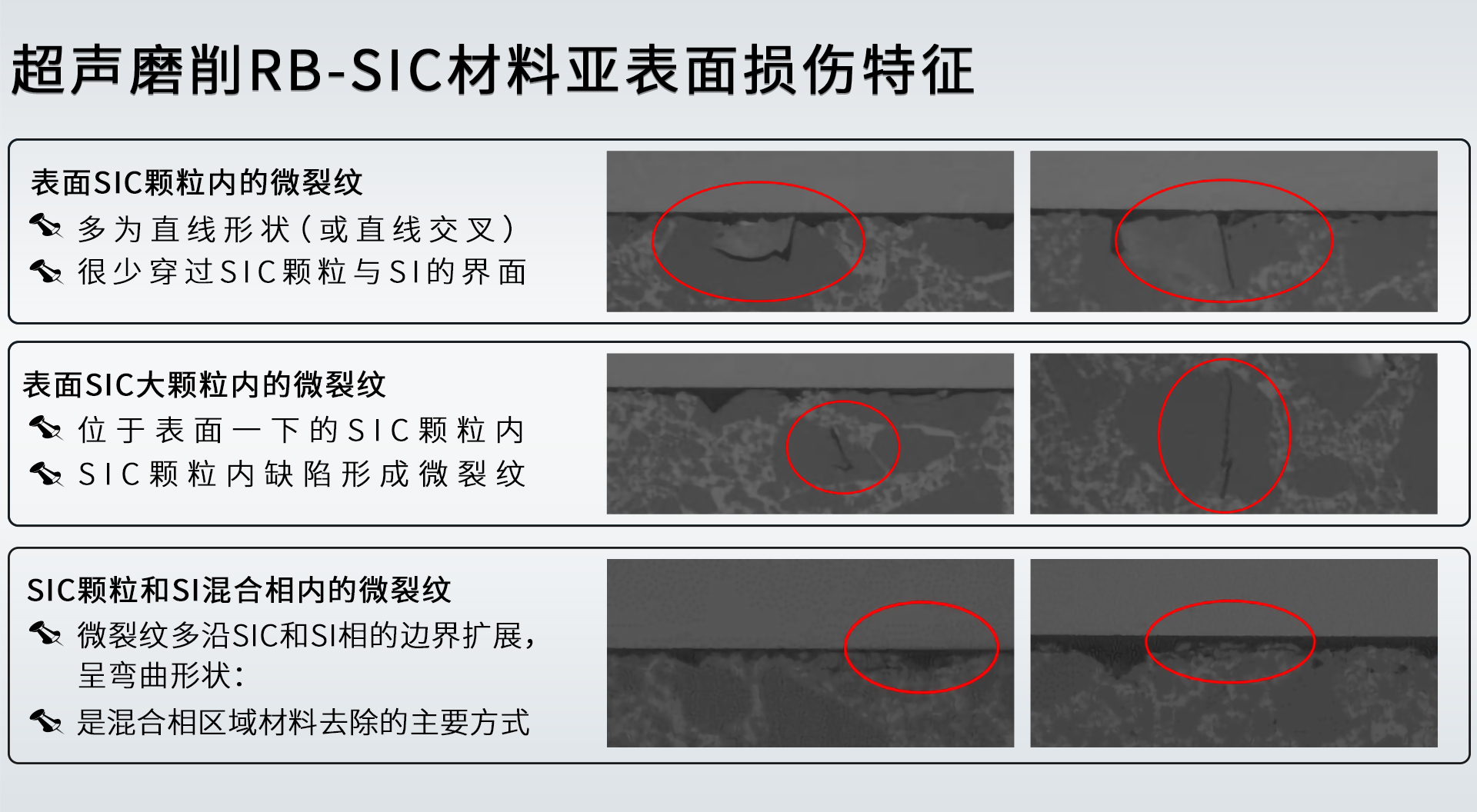 超声磨削rb-sic材料亚表面损伤特征.jpg